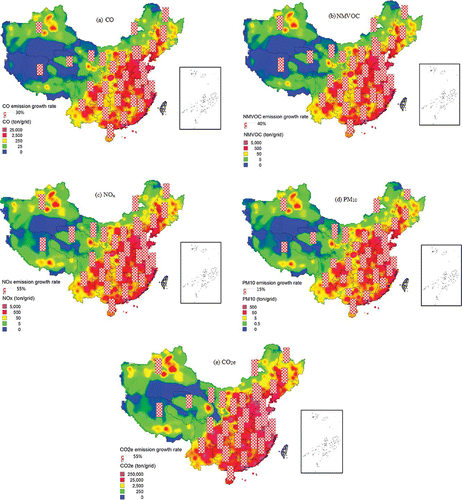 Figure 5. Spatial distribution of gridded (a) CO, (b) NMVOC, (c) NOx, (d) PM10, and (e) CO2e emissions at a high spatial resolution of in 2009 and provincial emission growth rate (the height of the bars indicating the growth rates (%)) from 2005 to 2009.