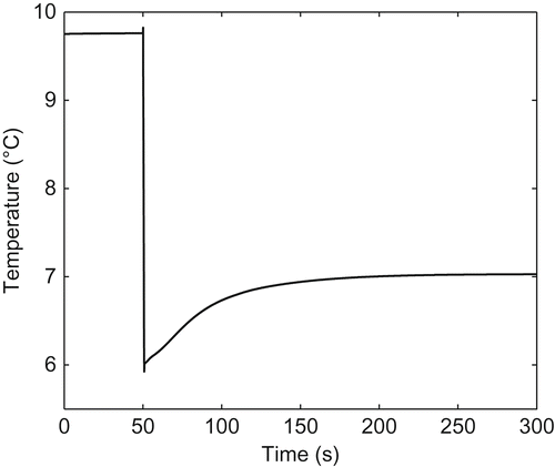 Figure 11. Simulated response of evaporator outlet temperature to a step jump of the expansion valve opening.