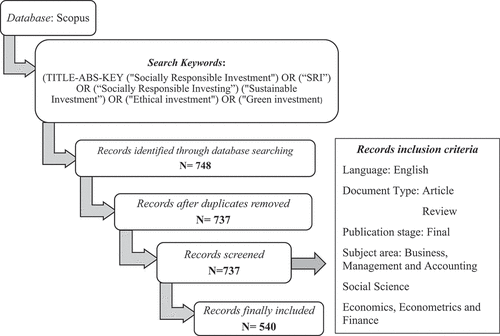 Figure 2. Selection criteria of papers.