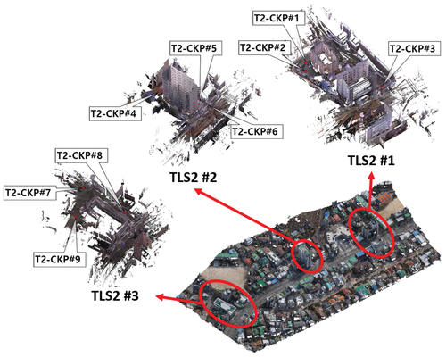 Figure A2. TLS point clouds, and CKPs distribution: TLS point clouds were captured using a Leica BLK360 imaging laser scanner. Each area consisted of 7–14 stations and registered using Leica Cyclone software. The collection of CKPs was conducted using a Leica GS18T GNSS RTK rover.