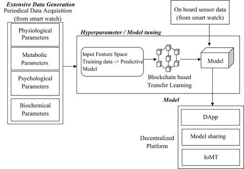 Figure 1. Overview of the proposed work.