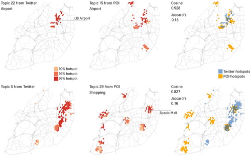 Figure 6. Hotspot distribution and Jaccard index of the two most spatially similar topic pairs (top and bottom) based on the Jaccard index.