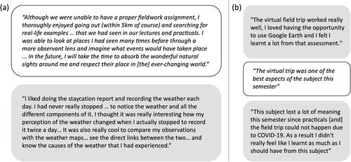 Figure 5. Representative student feedback was received on (a) the Level 1 Earth, Atmosphere and Environment virtual excursion at Monash University (subject code EAE1022) and (b) the Level 2 volcanic landforms excursion at The University of Melbourne (subject code GEOL20003) in 2020.