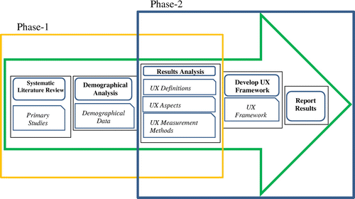 Figure 6. Research approach flow and outcomes.