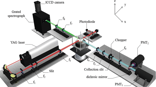 Figure 2. A schematic of the experimental setup for the LII measurements.