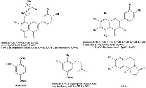 Figure 4. The structures of the nine compounds.