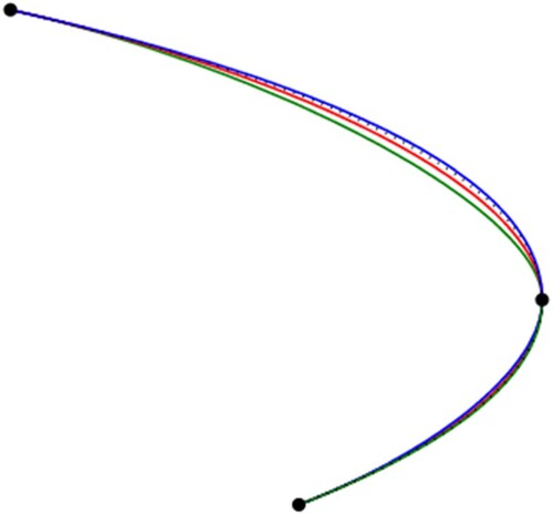 Figure 3. The graphs of the curves (Example 3).
