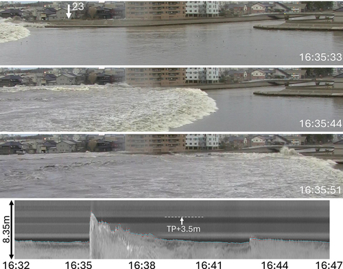 Figure 10. CCTV images at the Seki River (top three panels) and a part of the time stack image with extracted instantaneous(red) and filtered (light blue) water surface profile (bottom).