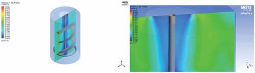 Figure 13. The velocity contour of the helical case (Muhammad & Jalal, Citation2022b).