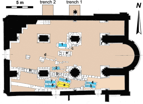 Figure 2. Plan of the old and new excavations at San Bartolomé de Rebordáns. 1 = tomb NSBR16-IND1; 2 = NSBR16-IND2; 3 = NSBR16-IND3; 4 = NSBR16-IND4; 5 = tomb NSBR16-IND5; 6 = NSBR16-IND6; 7 = NSBR16-IND7. Blue = tombs and individuals analysed (blue); Yellow and a = the stone sarcophagus: b = wall with Classical or Late Antique chronology from which the granite blocks were reused for the tombs; c = Romanesque column base over a tomb; d = Roman stele; e = tegula or Roman tile; f = column base resting on classical or late antique remains; trench 1 and trench 2 = areas or trenches of new archaeological excavations. This image was adapted from Chamoso Lamas (Citation1976).