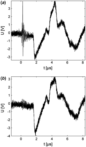 Figure 4 Comparison between normal measurement (a) and quasi-balanced measurement (b). Suppression of electrical noise at approx. 0.2 μs is observed.