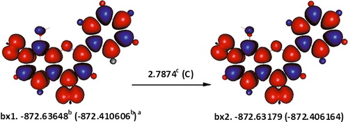 Figure 2. Estimating the hydrogen bonding between 8-OH and the ring oxygen in 7,8-dihydroxyflavone using higher spin states. The orientation of the localized electron cloud on 7-O does not allow an effective overlap with the hydrogen atom of 8-OH. aɛ0(ɛ0 + Hcorr), where ɛ0 is the SCF and Hcorr is the ‘thermal correction to enthalpy’; bHartree; ckcal mol−1; C is the enthalpy change for interconversion of conformers; red and blue are the spin up and spin down regions, respectively.