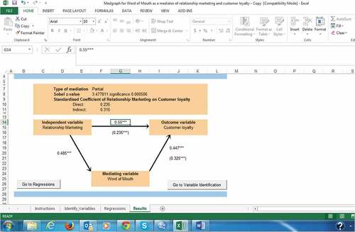 Figure A3. Medgraph for word of mouth as a mediator of customer relationship marketing and customer loyalty.