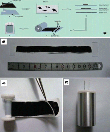 Figure 2. Schematic diagram of assembling compact-designed supercapacitor using freestanding flexible SWNT films. Reproduced with permission from Niu et al.Citation33
