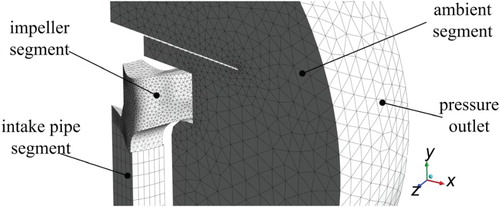 Figure 4. Computational domain and boundary conditions.