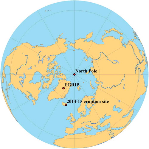 Figure 1. Snow pit sites at the East GRIP (EGRIP) camp in Greenland and the 2014–2015 eruption site in Iceland.