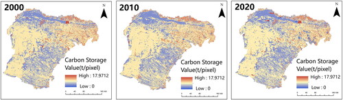Figure 5. Distribution of carbon storage in Ordos from 2000 to 2020.