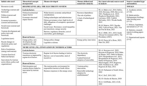 Figure 2. The critical thematic analysis process followed.