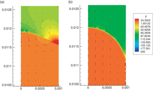 Figure 2. Comparison of the two boundary conditions for the level-set function φ: (a) the zero-Neumann boundary condition and (b) the extrapolation of φ.Note: Both figures are snapshots of the leading edge of the slug at t=0.005 s. The color indicates the pressure field, and the vectors show the velocity field at every fifth point in the x- and y-directions. This plot is from simulations conducted in the present study.