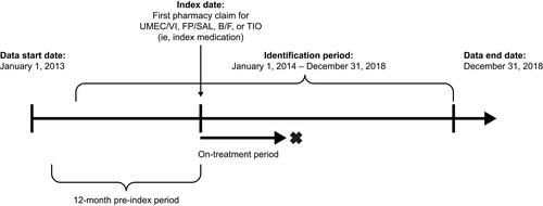 Figure 1 Study design.