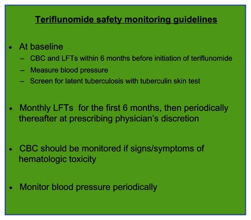 Figure 3 Teriflunomide safety-monitoring guidelines.