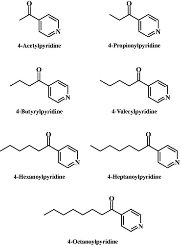 Figure 2. Chemical structures of alkyl 4-pyridyl ketones. Alkyl 4-pyridyl ketones, except 4-acetylpyridine, were synthesized by us.
