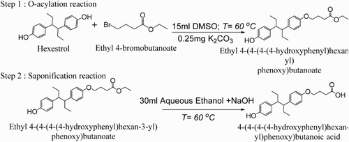 Figure 1. Schematic diagram illustrating the route of [4-(4-(4-(4-hydroxyphenyl) hexan-3-yl) phenoxy) butanoic acid] hapten synthesis.