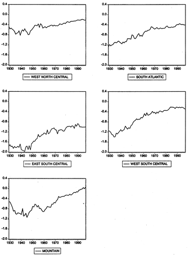 Figure 1b