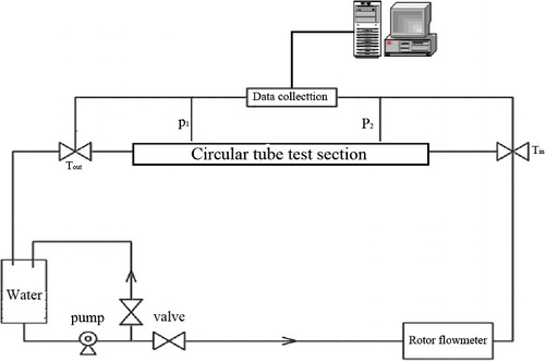 Figure 2. Schematic of experiment set-up.