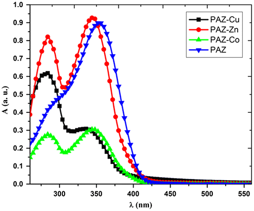 Figure 4. Absorption spectra in DMSO solution of polyazomethine derivatives: PAZ; PAZ-Cu; PAZ-Co; and PAZ-Zn.