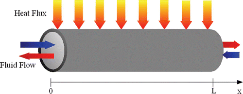 Figure 1 Heat exchanger schematic diagram.