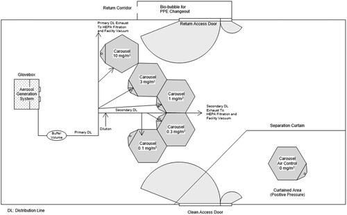 Figure 1. Exposure suite layout.