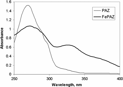 Figure 2 The UV–Vis spectrum of the iron complex, compared with the corresponding polyazomethine ligand PAZ.