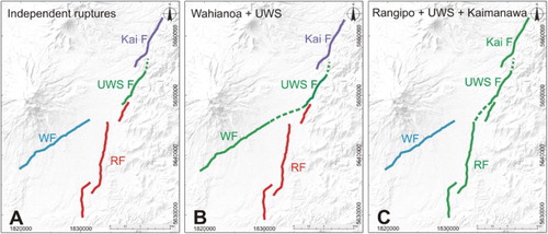 Figure 11. Potential physical intersections and rupture models of the Upper Waikato Stream Fault with Rangipo and Wahianoa faults. A, Independent ruptures. B, Potential rupture of the Wahianoa (WF) and Upper Waikato Stream (UWS F) faults (27 km). C, Potential rupture of the Rangipo (RF), Upper Waikato Stream and Kaimanawa (Kai F) faults (43 km).