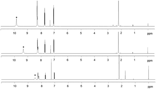 Figure 1. 1H NMR chemical shift of amide proton at different AcAP concentrations in CDCl3 and 300 K. From upper to lower: 0.0921, 0.0417 and 0.0088 mol L−1.