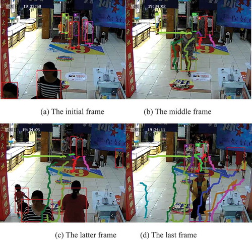 Figure 10. Human tracking results: (a) the initial frame, (b) the middle frame, (c) the latter frame and (d) the last frame