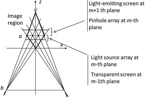 Figure 4. Screen (two options) (Nv = 1, N* = 4).