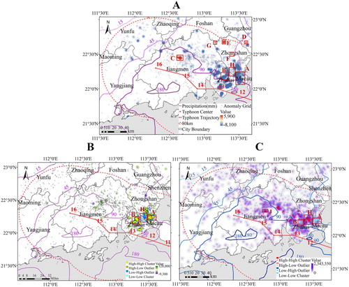 Figure 7. The kernel density of magnitude (A), recovery speed (B), and recovery duration (C) of all anomaly grids between 9 am and 4 pm on 23 August 2017. The magnitude is normalized by the Landsacn 2017 population counts. Local Moran’ I analysis results were also shown on top of the kernel density in (B) and (C) but not (A), in which the normalized magnitude shows no statistically significant clusters.