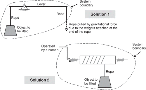 Figure 7. Conceptual solutions to lift a moderately heavy object.
