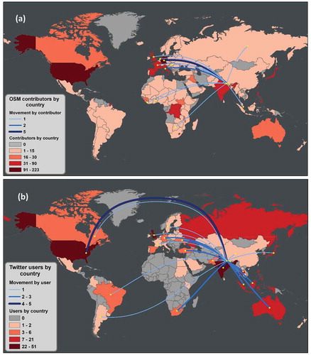 Figure 11. Nepal earthquake: OSM contributors (a) and Twitter users (b) by country, overlaid by user flow lines derived from both sources.