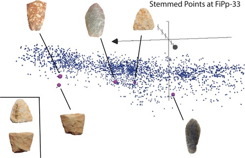 Figure 4. Three-dimensional plotting of the artifact distribution in Area B of the Ahai Mneh site (FiPp-33), south of Lake Wabamun and west of Edmonton, provided by Jen Hallson. Despite the thin stratigraphy, the stemmed points at this site are more deeply buried than succeeding middle and late period artifacts, where subsequent Oxbow, Besant, Avonlea, and Old Women’s Phase artifacts occur nearer the surface (see Ives Citation2023).