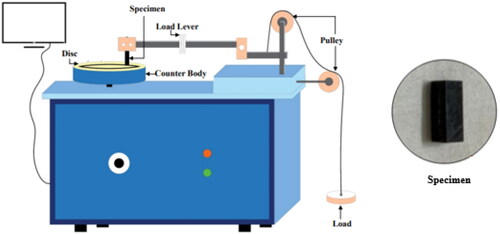 Figure 2. Schematic representation of the pin-on-disc wear test setup.