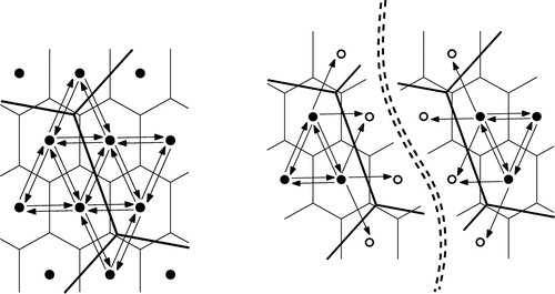 Figure 9. Original pointer structure (left) and duplication at page boundaries (right).