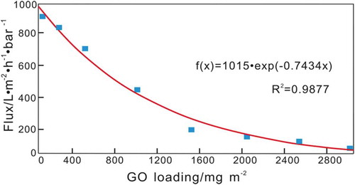 Figure 8. Simulated results based on the experimental results of Huang et al.