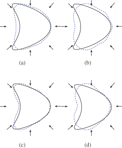 Figure 6. Reconstructions of the kite with 8 incident waves and regularization parameter 10−6: (a) Method 1 (k = 3), (b) method 1 (k = 1), (c) method 2 (k = 3) and (d) method 2 (k = 1).