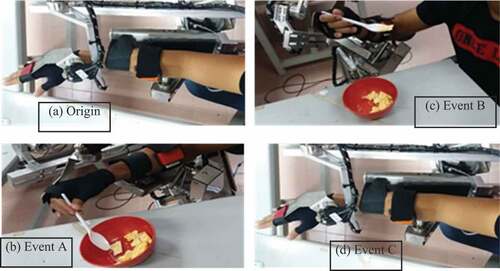 Figure 3. (a) Motion trajectories, (b) Elbow flexion/extension T1, (c) forearm pronation/supination T2, (d) wrist adduction/abduction T3, and (e) wrist flexion/extension T4 comparison plots, during cereal eating activity of Subject 1.