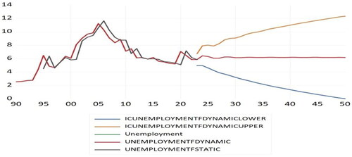 Figure 3. Fitting results for dynamic method.