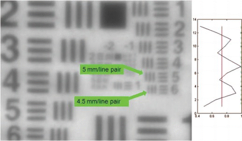 Figure 10 Resolution of optical target at 250 m. (Figure is provided in color online.).