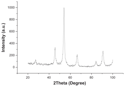 Figure 3 The crystallinity of pure Fe3O4 by X-ray diffractometry.