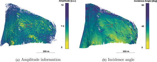 Figure 4. Features used as input for the georeferencing. (a) shows the amplitude information projected on a point cloud, using the approach presented in 3.2. (b) shows the computed incidence angle of the point cloud dataset based on the approximately known TRI location. The regions for the detailed views as depicted in Figure 5 are marked with the red boxes.